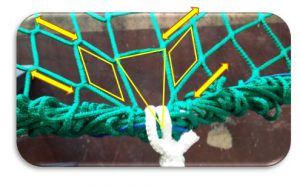 Safety Nets Type S - Avoiding the diamond mesh shape, always resulting from its deformation is the unbalance of the meshes - VISORNETS